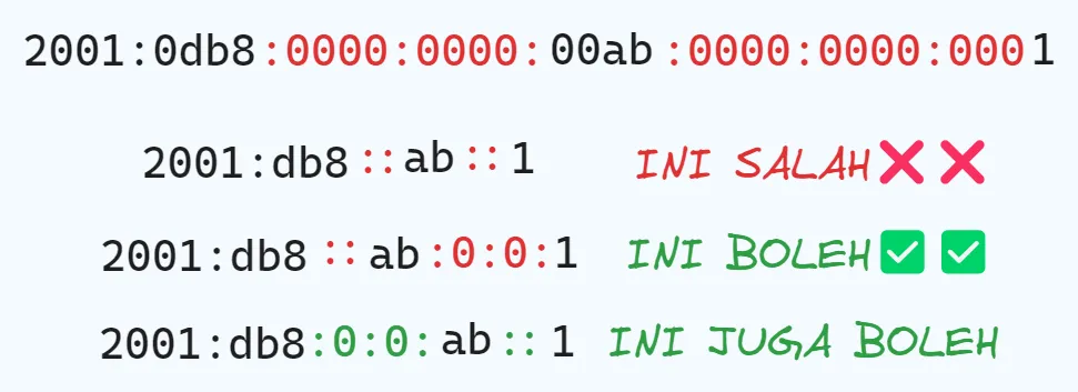 Contoh-Diperbolehkan-Atau-Tidak-Kompresi-IPv6